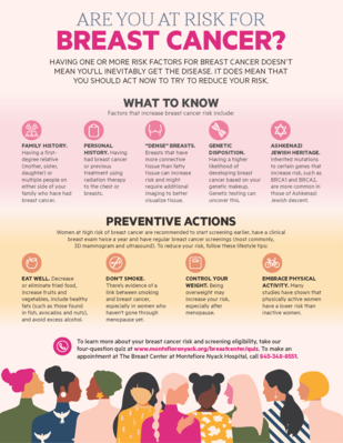 Breast Cancer Infographic